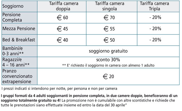 Tariffe di soggiorno